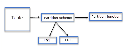SQL Partition Scheme